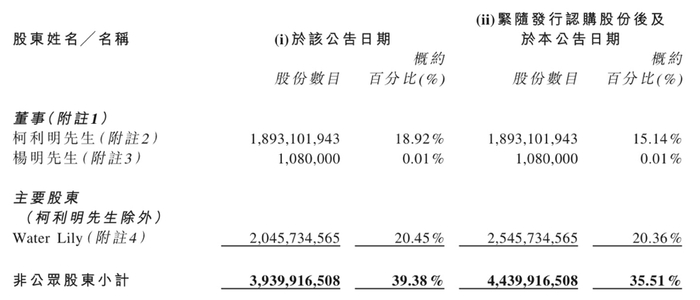 数据来源：公司公告