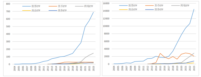 数据来源：wind，上海证券