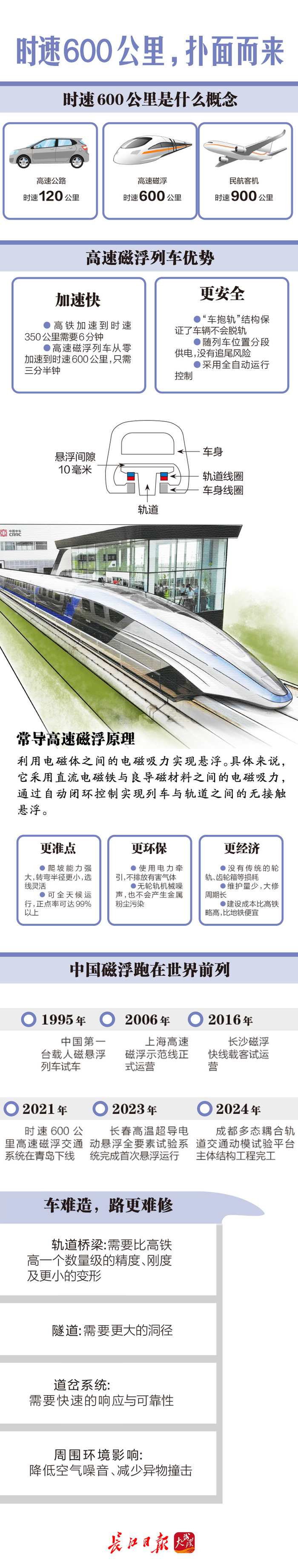 （图源：长江日报）