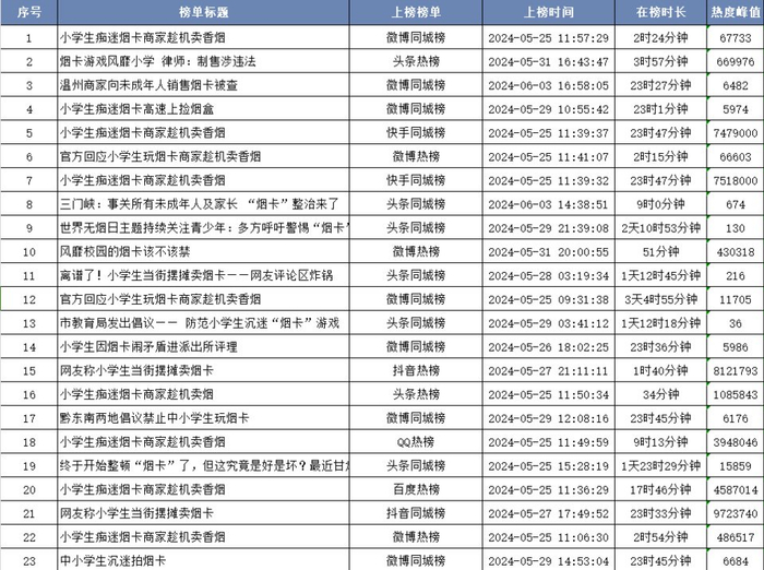 话题热搜分布情况（图自齐鲁蛙眼舆情大数据平台）