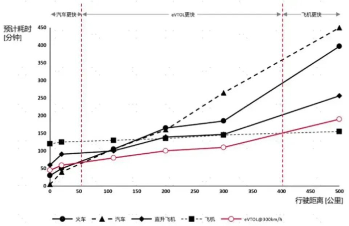 资料来源：Porsche Consulting，中金公司研究部