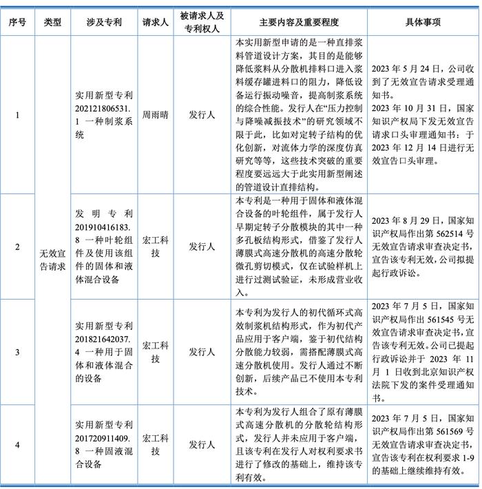 （尚水智能作为专利权人，被第三方提出知识产权无效宣告请求的情况）