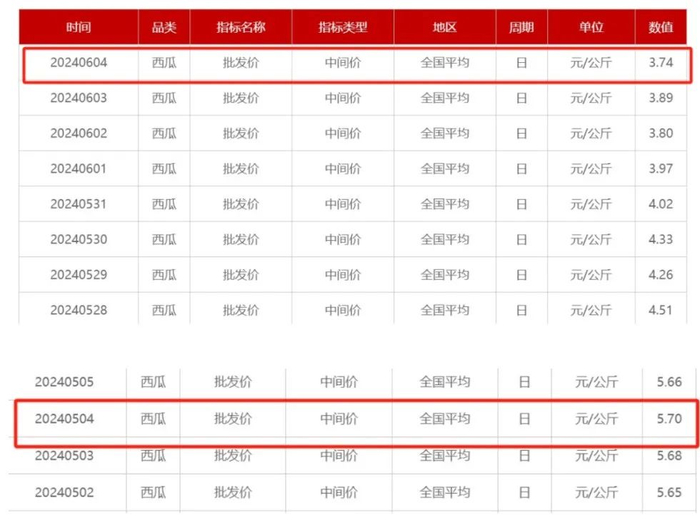图片来源：农业农村部