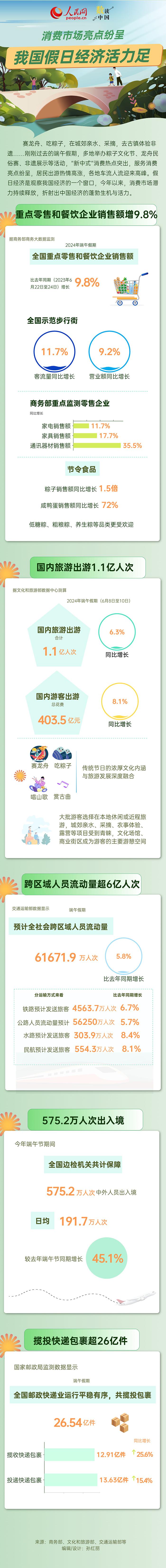 “数读中国：假日消费市场活力四射” 亮点 生机 假日经济 消耗 sina.cn 第3张
