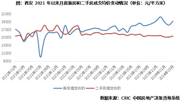 专题回顾 