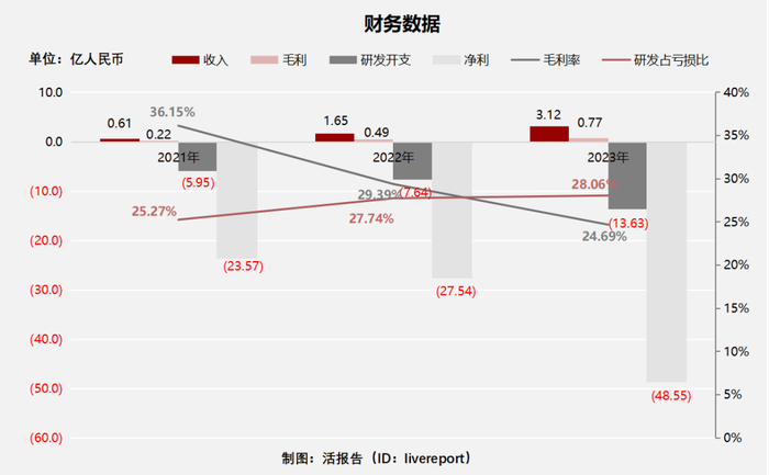 来源：LiveReport大数据