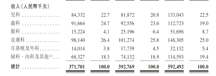 图片来源：招股书