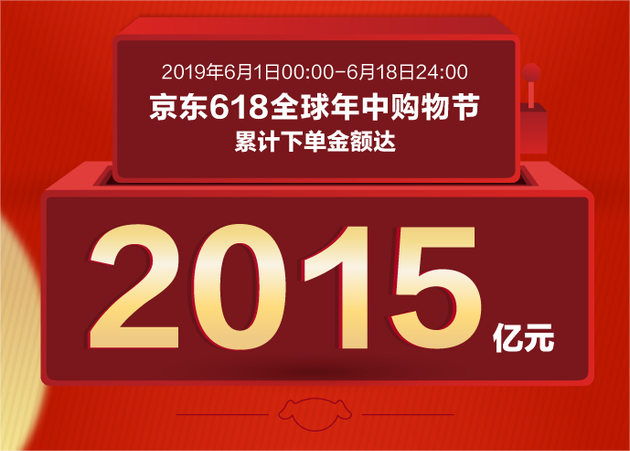 京东“战报”截图