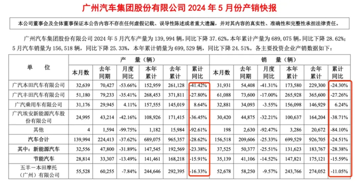 图源：产销快讯截图