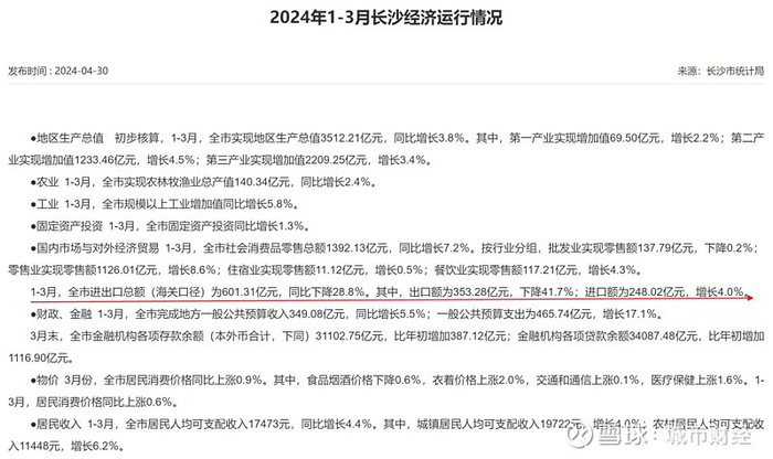 来源：长沙统计局