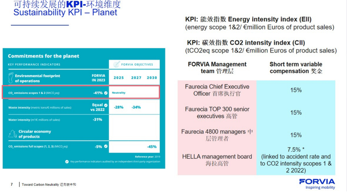 图源：演讲嘉宾素材