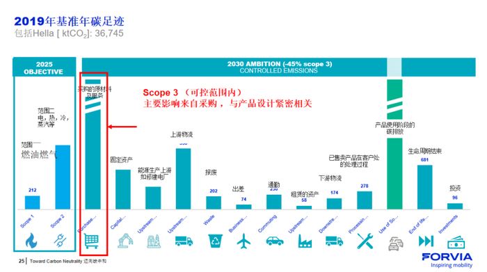 图源：演讲嘉宾素材