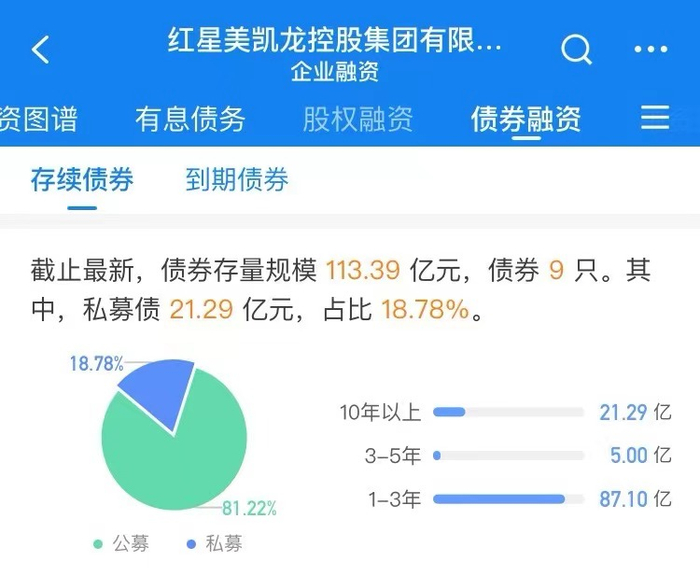 红星控股债券存续情况。图片来源：企业预警通