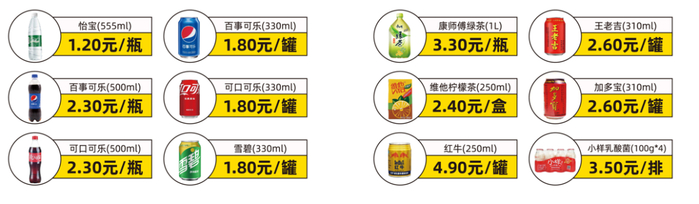 零食集合店部分商品售价