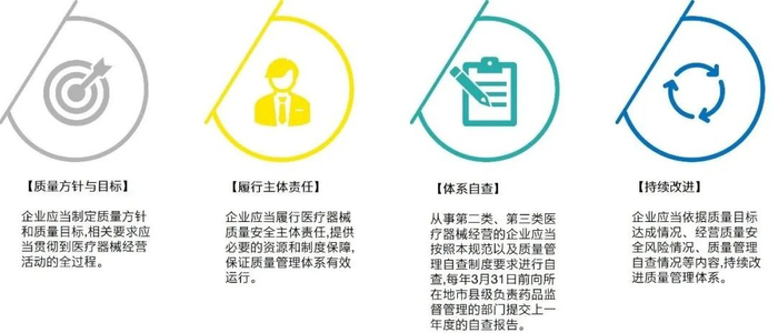 图3 质量管理体系建立与改进主要内容