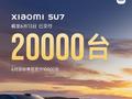 小米汽车：截至 6 月 13 日，小米 SU7 累计交付已突破 20000 台