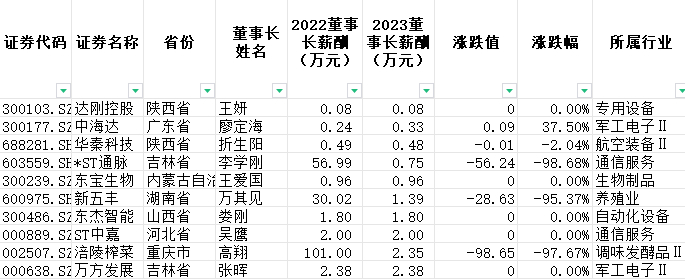 数据来源：iFinD