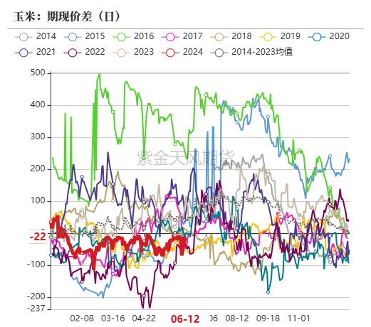 数据来源：紫金天风期货研究所