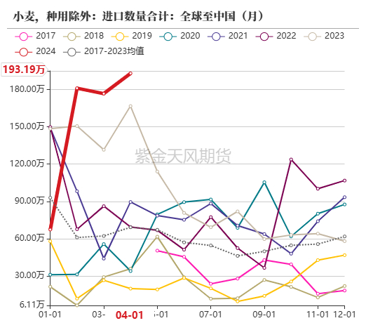 数据来源：紫金天风期货研究所