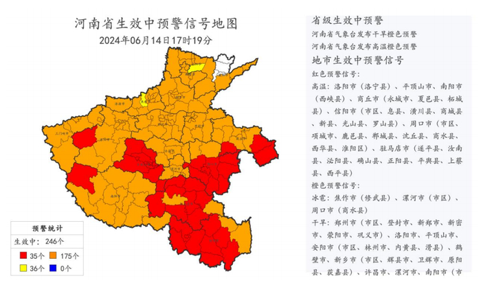 图5 6月14日17时河南省生效中预警信号地图