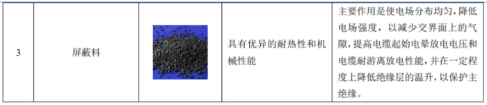 公司主要产品情况，图片来源：招股书