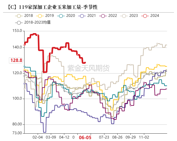 数据来源：紫金天风期货研究所