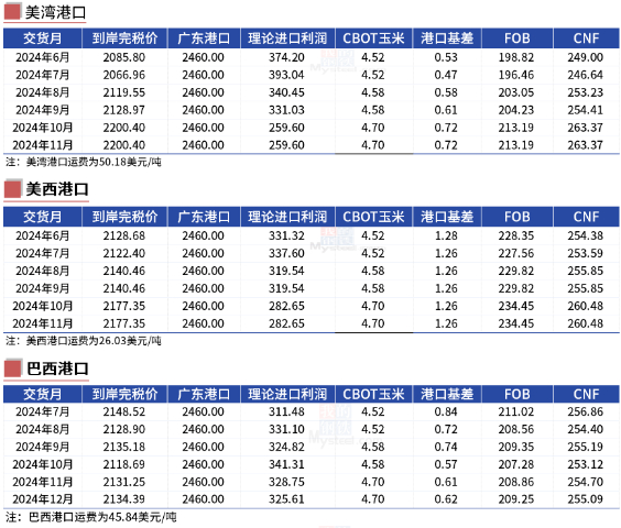 数据来源：我的钢铁、紫金天风期货研究所