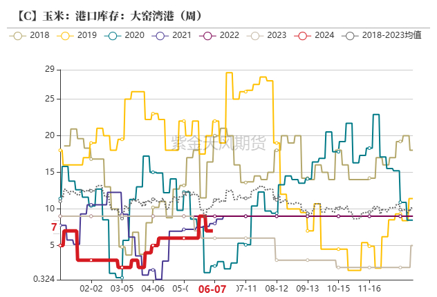 数据来源：紫金天风期货研究所
