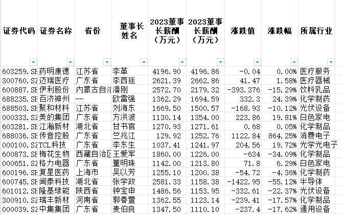 数据来源：iFinD