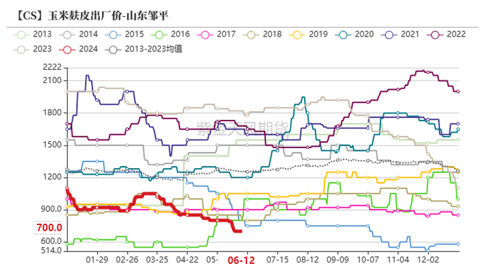 数据来源：紫金天风期货研究所
