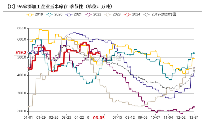 数据来源：我的钢铁、紫金天风期货研究所