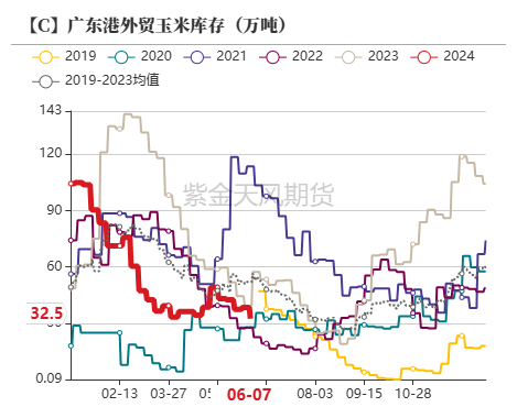 数据来源：紫金天风期货研究所