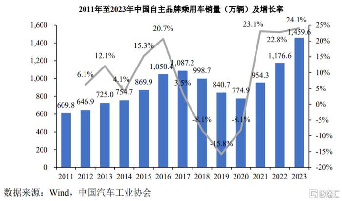 图片来源：招股书