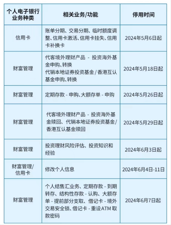 图源：花旗银行财富管理微信公众号