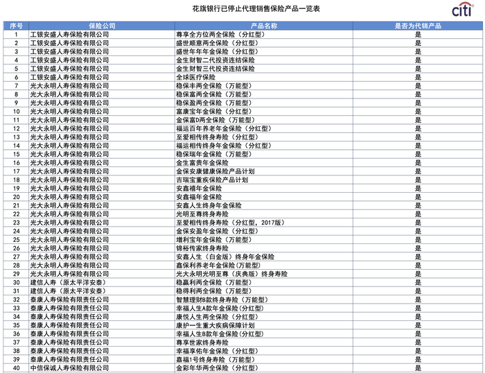 来源：花旗中国官网