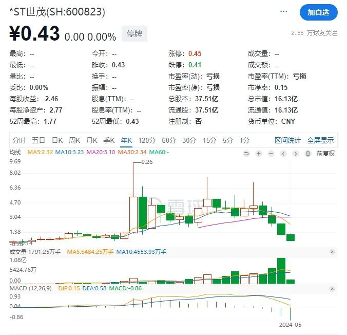 （来源：雪球）