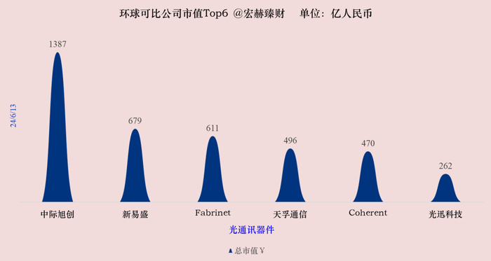 数据来源：iFinD@Tradingcomps.com