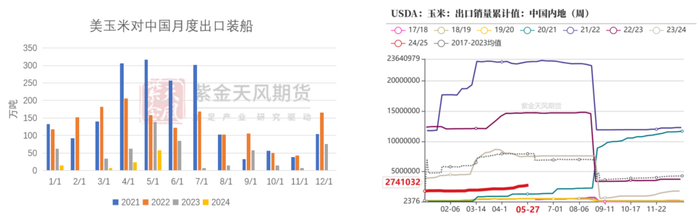 数据来源：紫金天风期货研究所