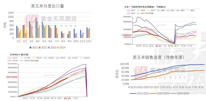 数据来源：紫金天风期货研究所