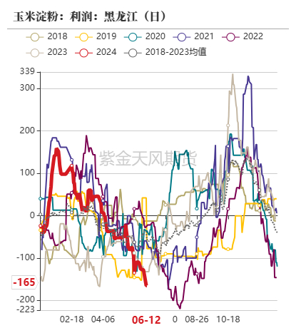 数据来源：紫金天风期货研究所