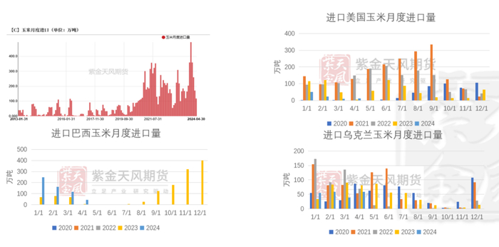 数据来源：海关总署、紫金天风期货研究所