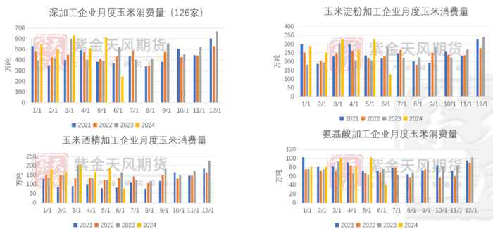 数据来源：紫金天风期货研究所