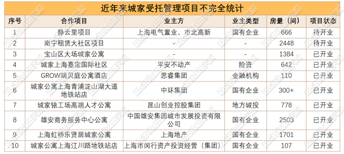 数据来源：观点指数不完全统计