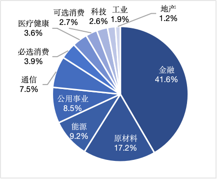 （数据来源：富时罗素，截至2024/4/30）