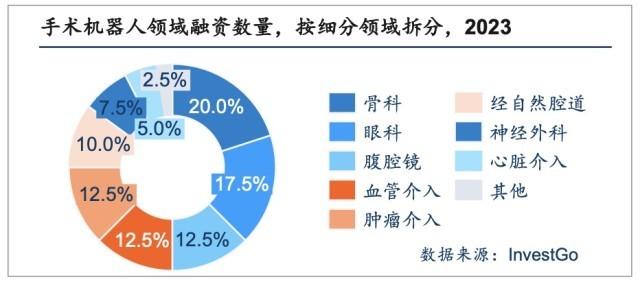 　　（上述图表均来源于沙利文相关报告。）