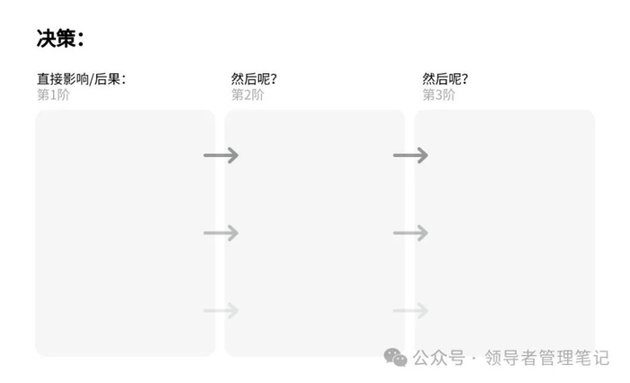 举个例子，一阶思维会说这是一家好公司，让我们来买进它的股票。