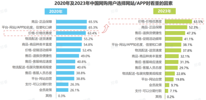 图源：艾瑞咨询