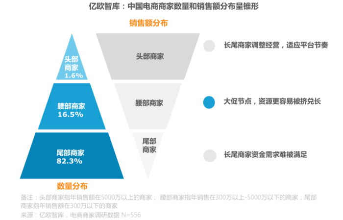 《2022双11电商金融服务报告》