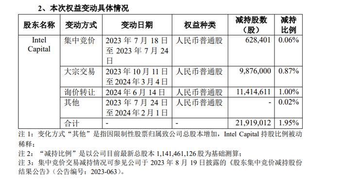 图片来源：公告截图