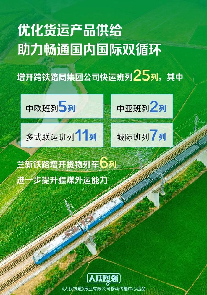 全国铁路实行新的列车运行图